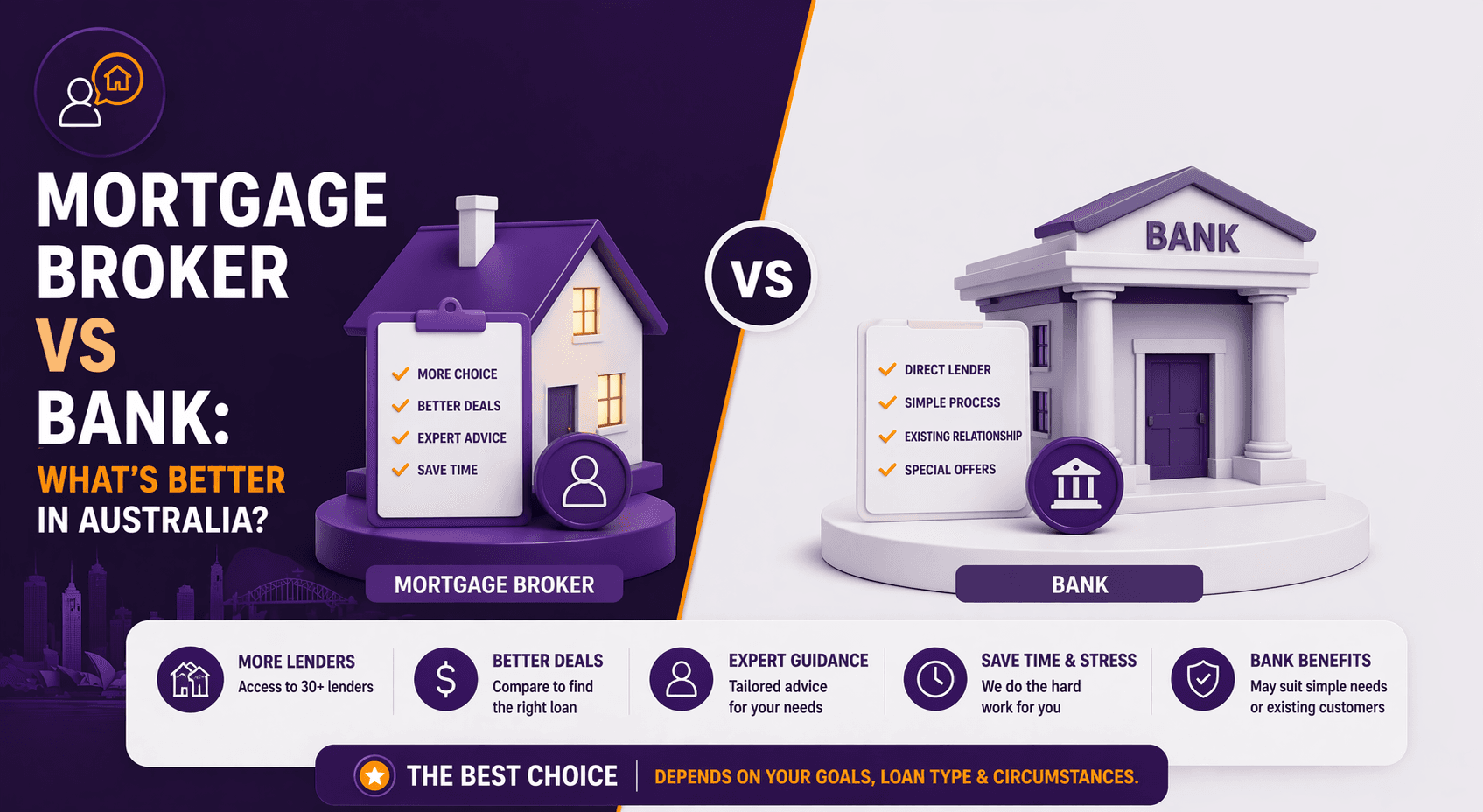 Mortgage broker vs bank: what’s better in Australia?
