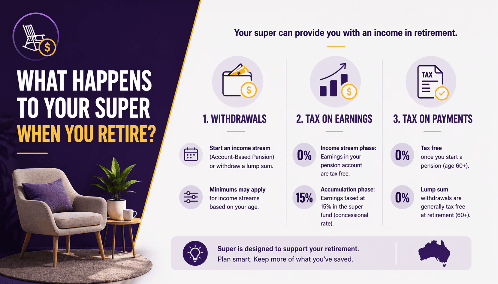 What happens to your super when you retire? (withdrawals + tax)