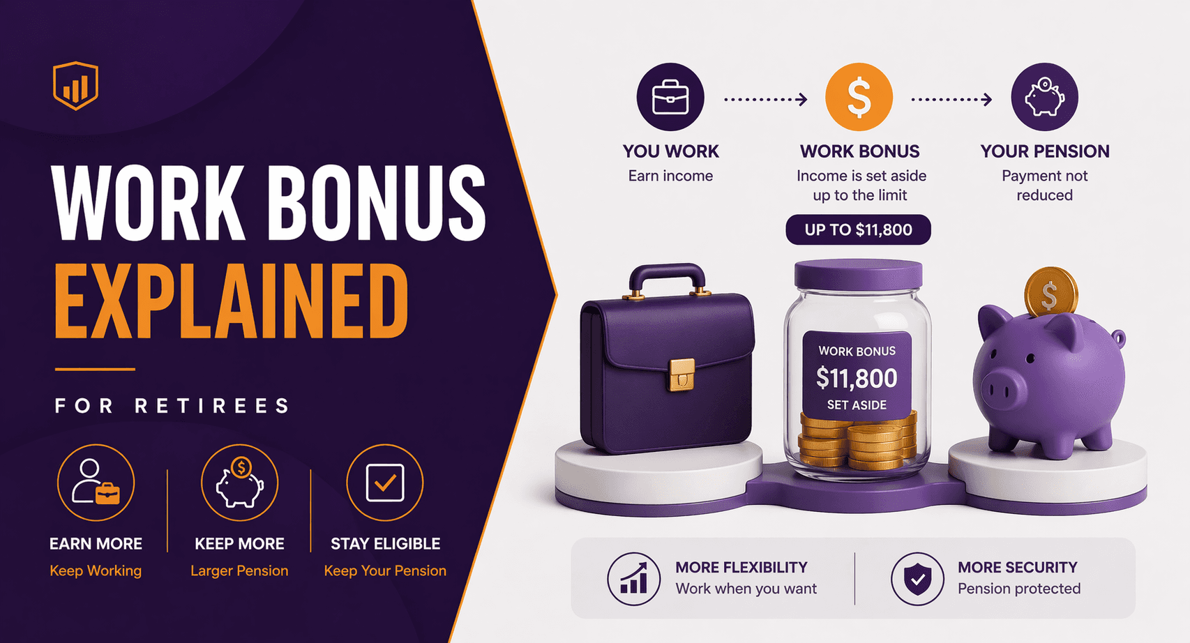 Work Bonus Explained for Retirees
