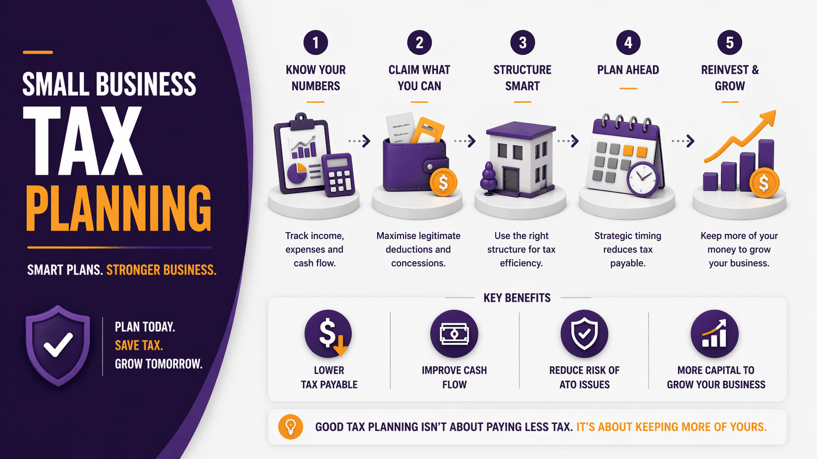 Small Business Tax Planning