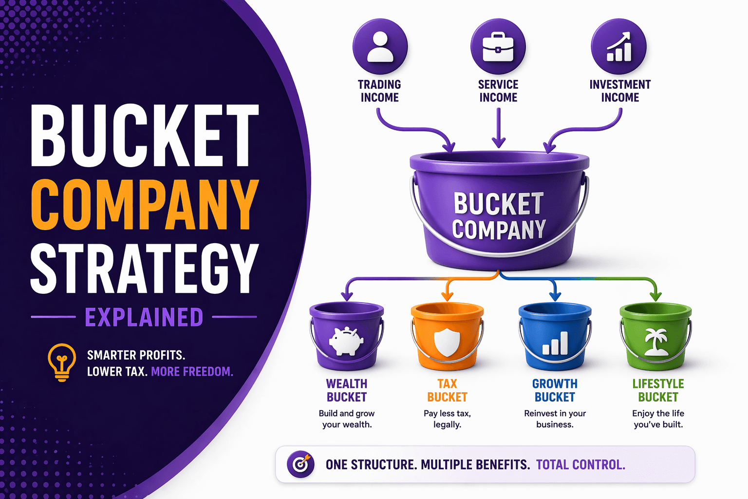 Bucket Company Strategy Explained