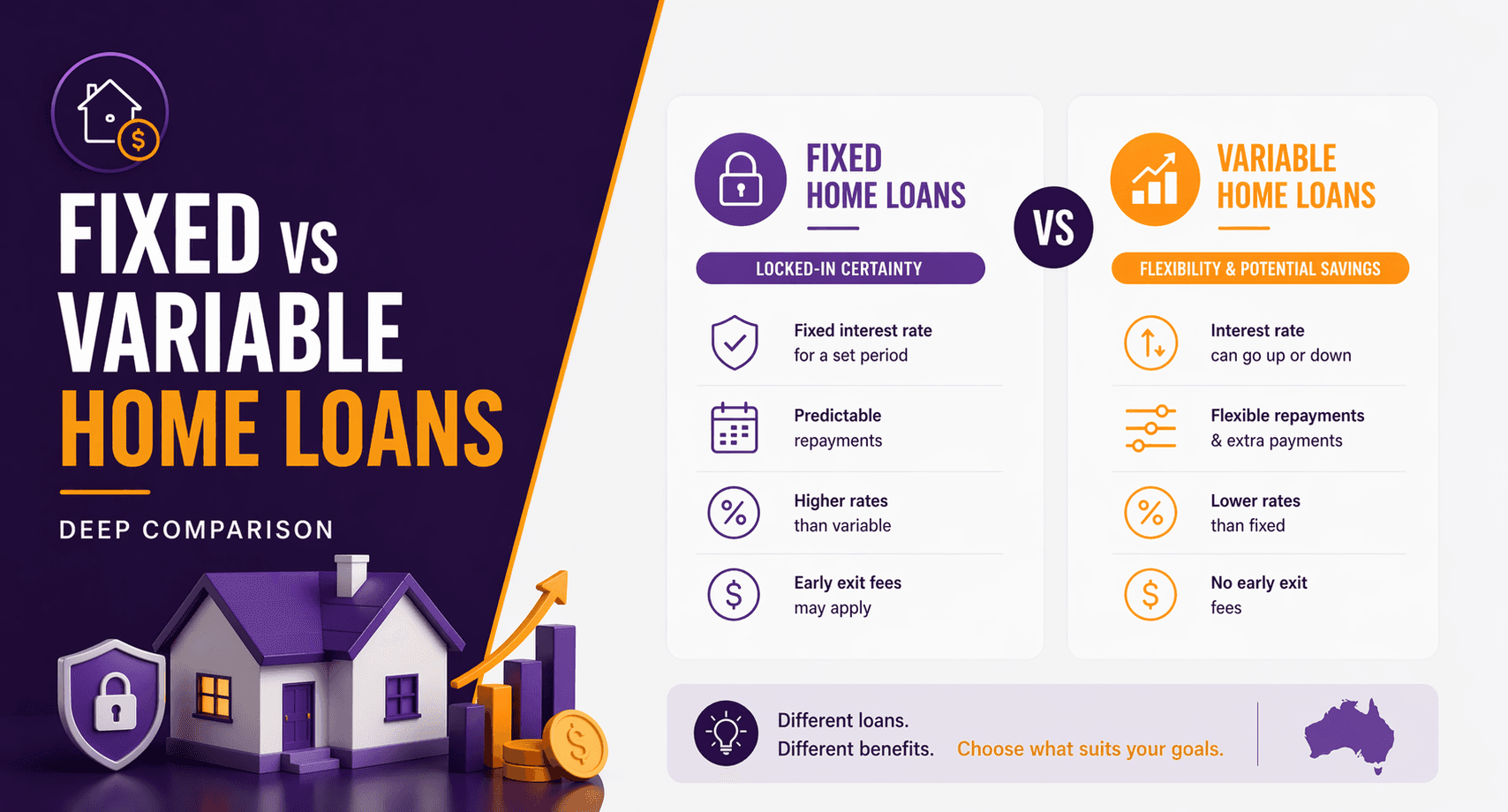Fixed vs Variable Home Loans (Deep Comparison)
