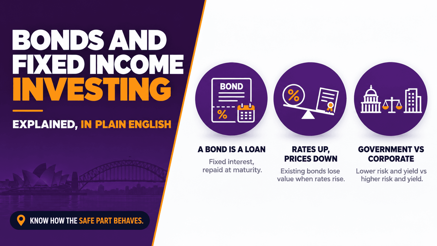Bonds and Fixed Income Investing Explained