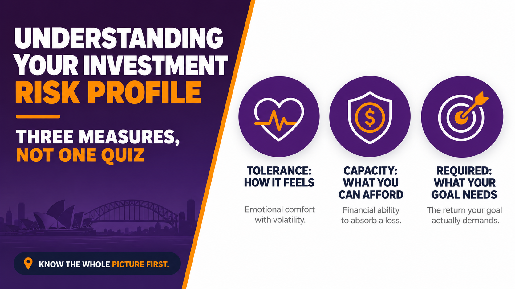Understanding Your Investment Risk Profile