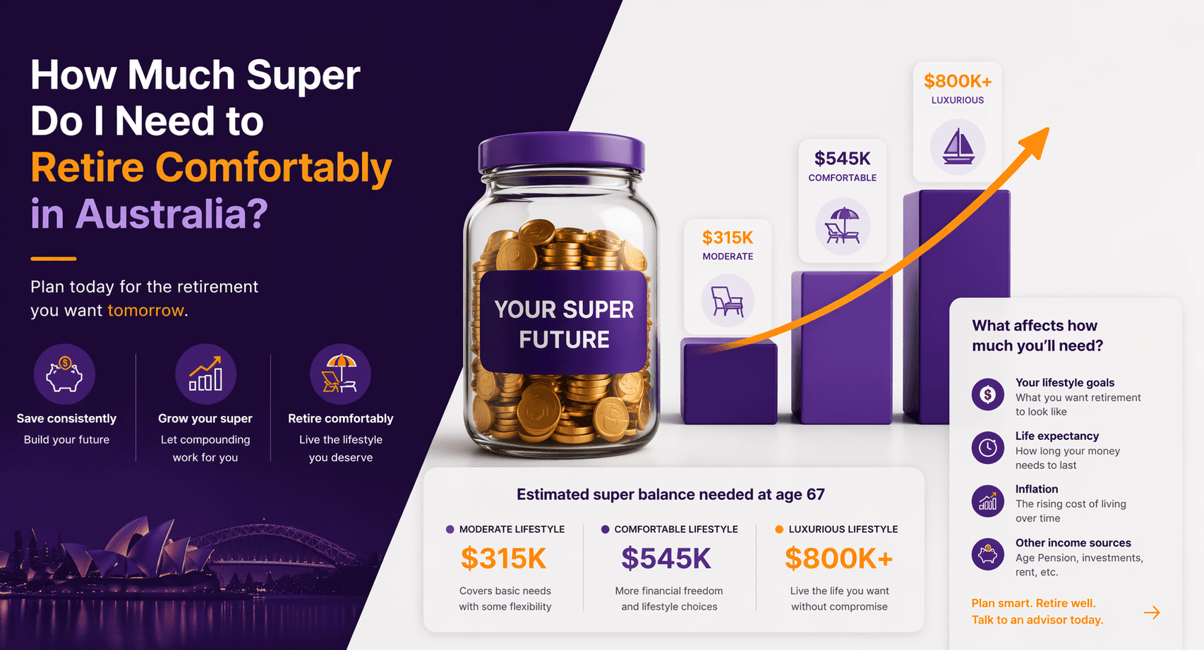 How Much Super Do I Need to Retire Comfortably in Australia?