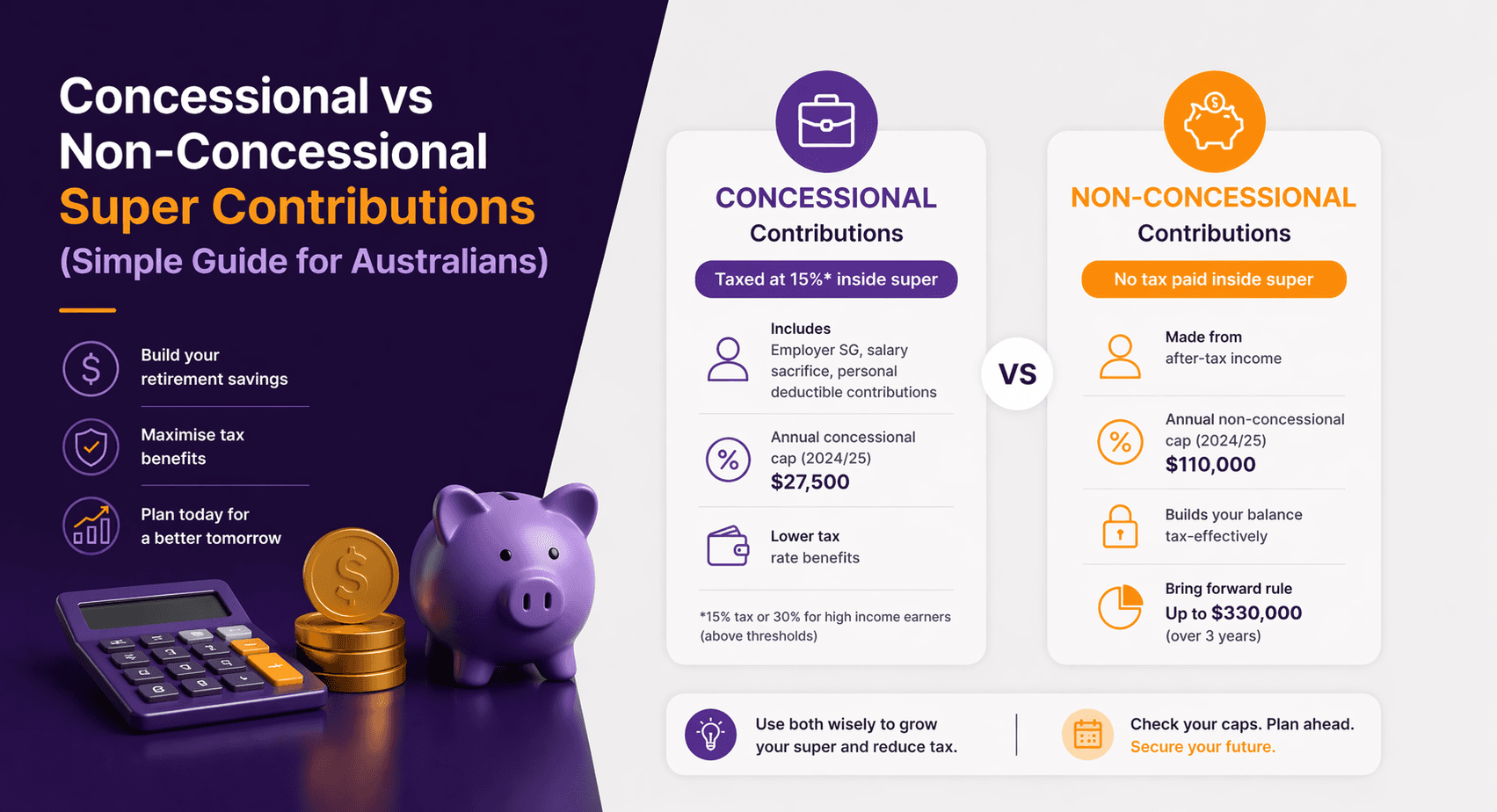 Concessional vs Non-Concessional Super Contributions (Simple Guide for Australians)