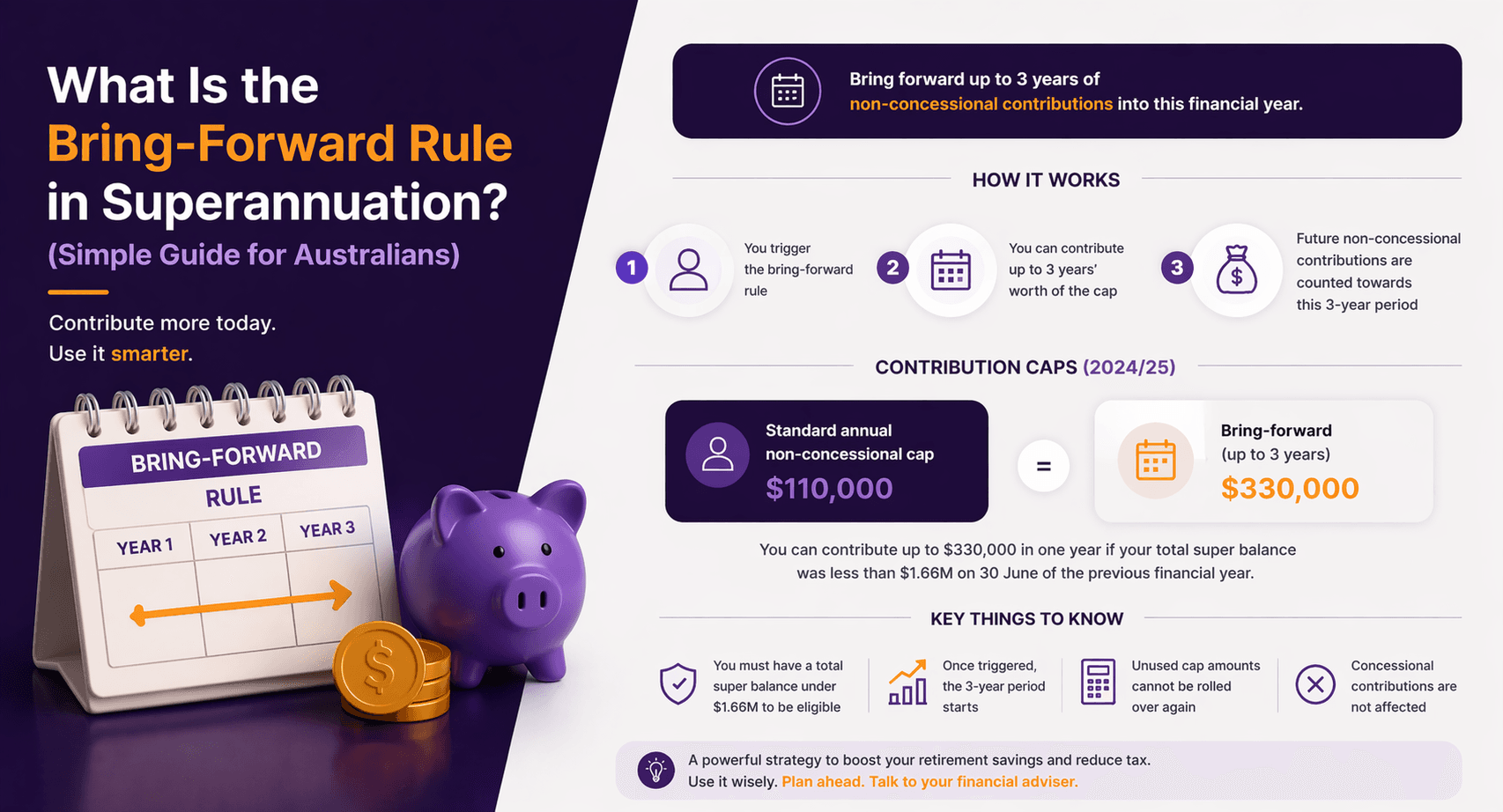 What Is the Bring-Forward Rule in Superannuation? (Simple Guide for Australians)