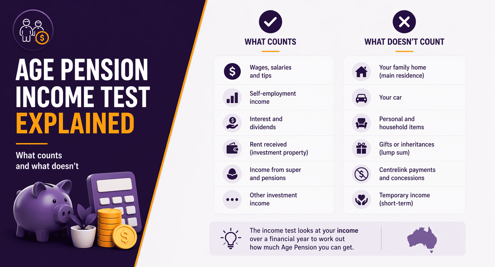 Age Pension income test explained (what counts and what doesn’t)