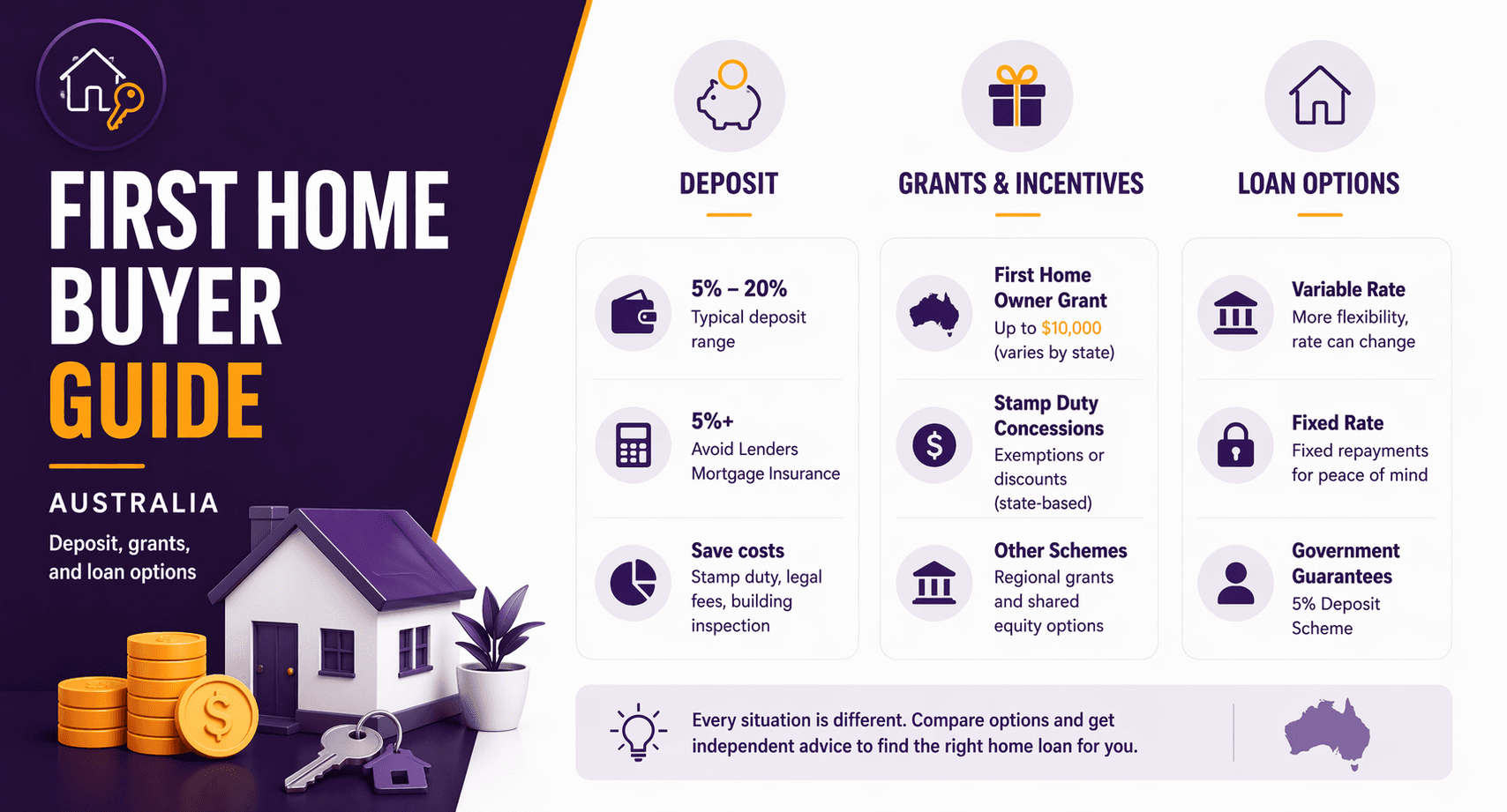 First home buyer guide (Australia): deposit, grants, and loan options