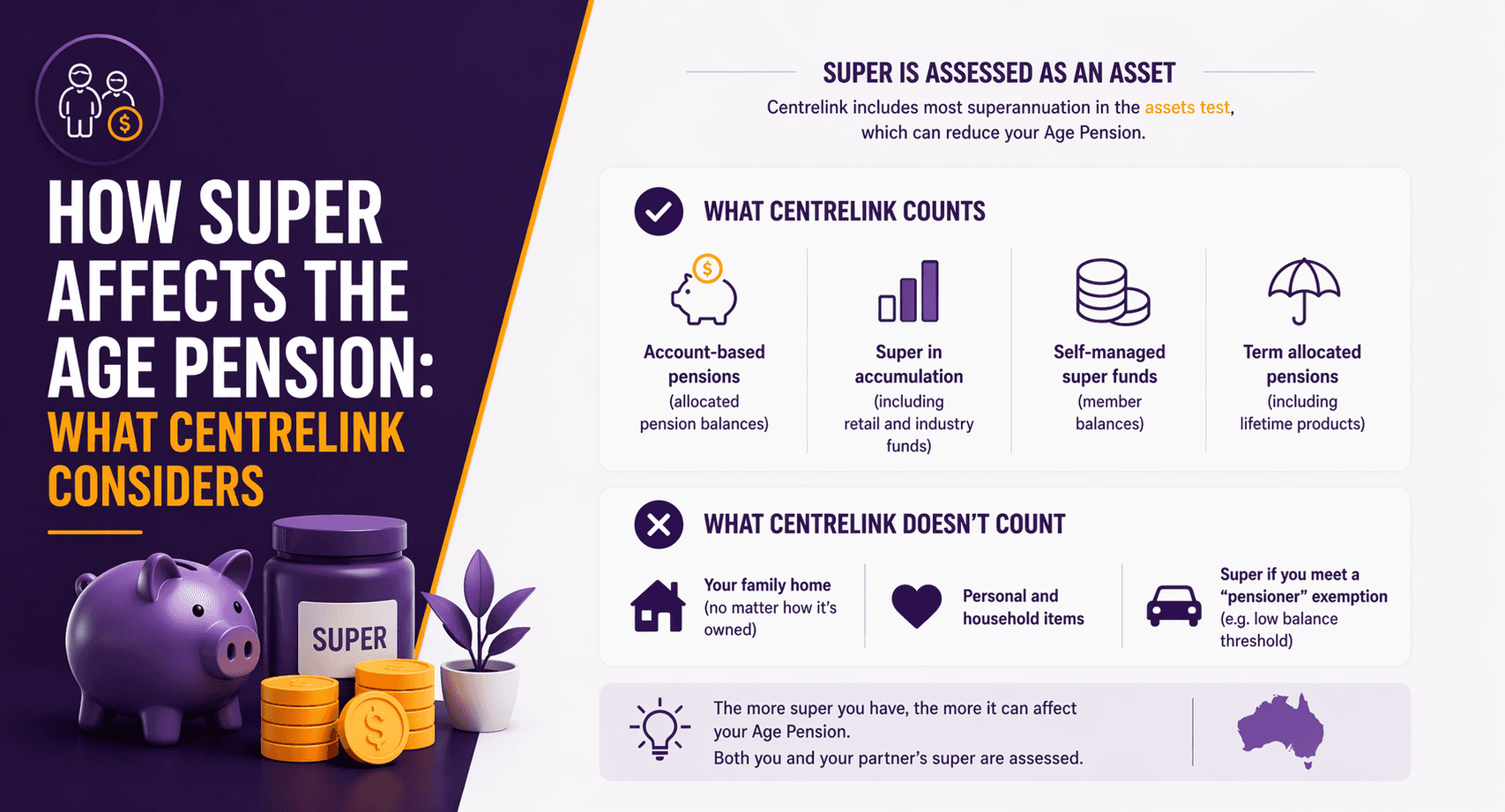 How super affects the Age Pension: what Centrelink considers