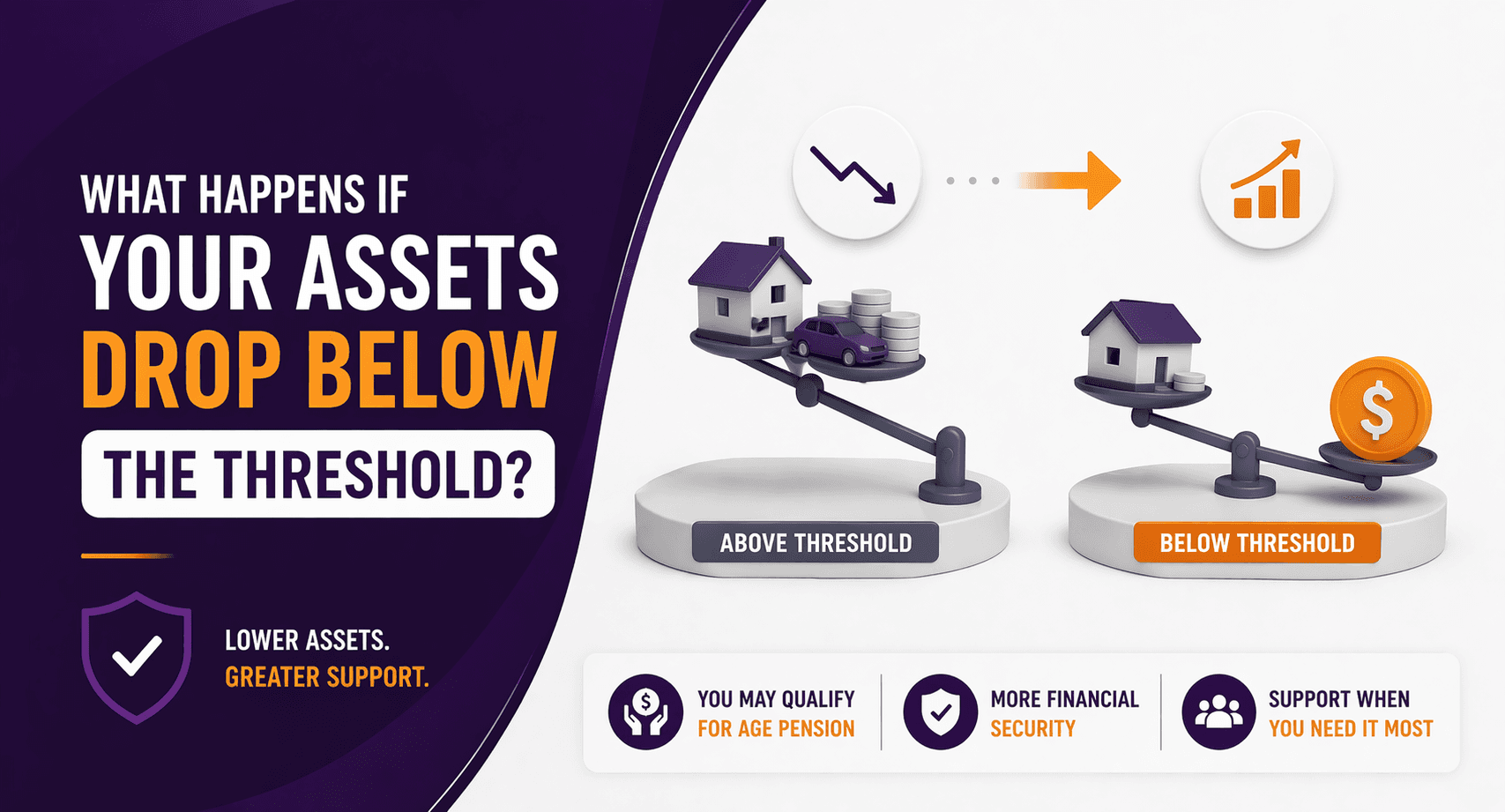 What Happens If Your Assets Drop Below the Threshold?