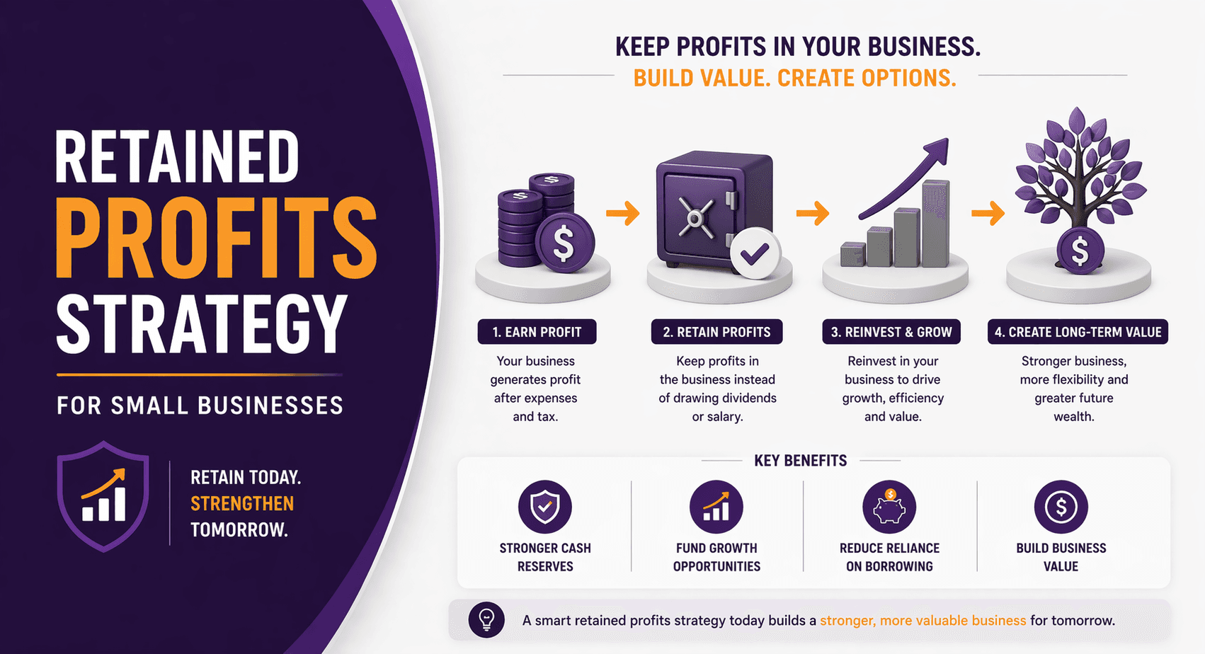 Retained Profits Strategy for Small Businesses