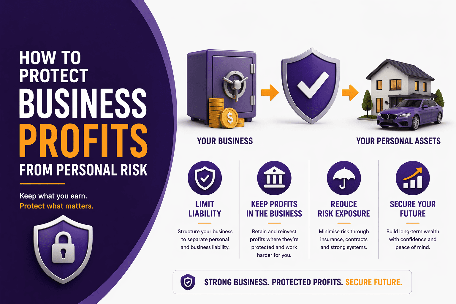 How to Protect Business Profits From Personal Risk