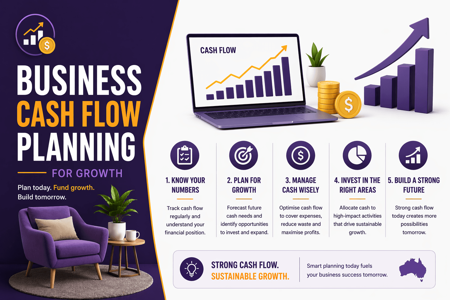 Business Cash Flow Planning for Growth