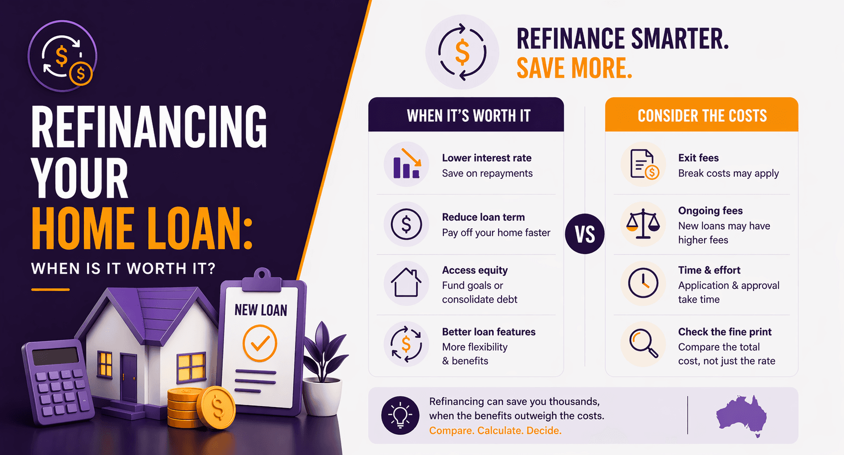Refinancing Your Home Loan: When Is It Worth It?
