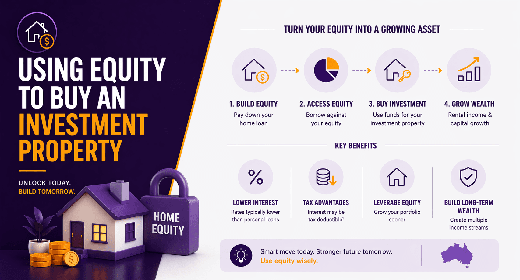 Using Equity to Buy an Investment Property