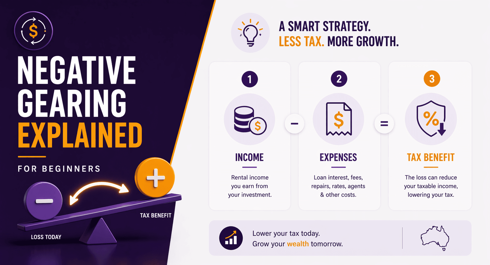 Negative Gearing Explained for Beginners