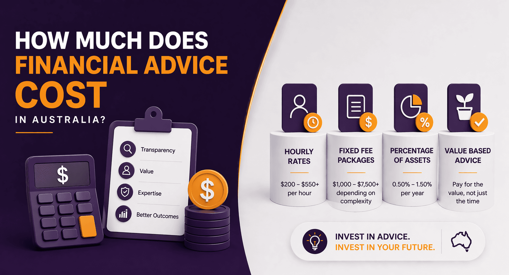 How Much Does Financial Advice Cost in Australia?