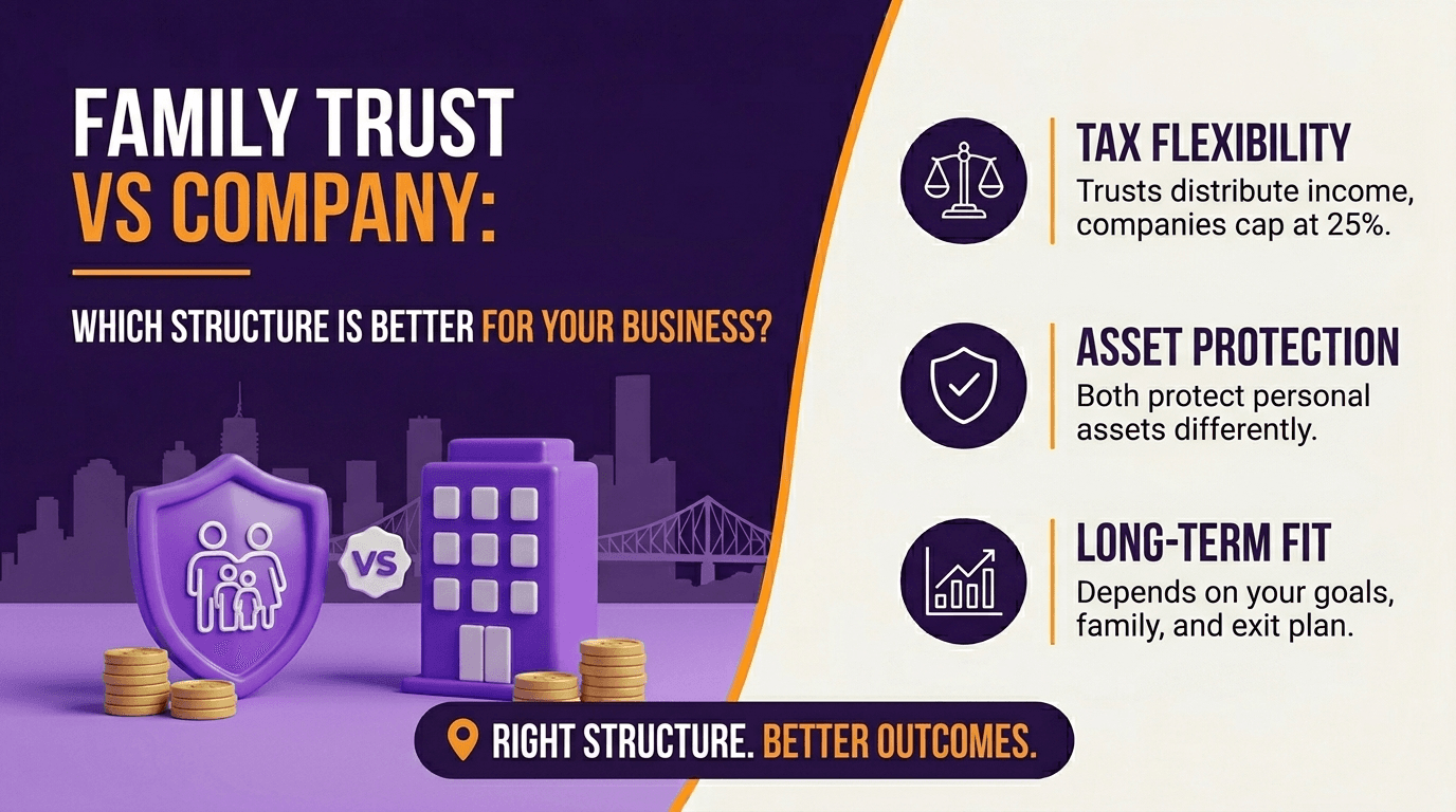 Family Trust vs Company: Which Structure Is Better for Your Business?