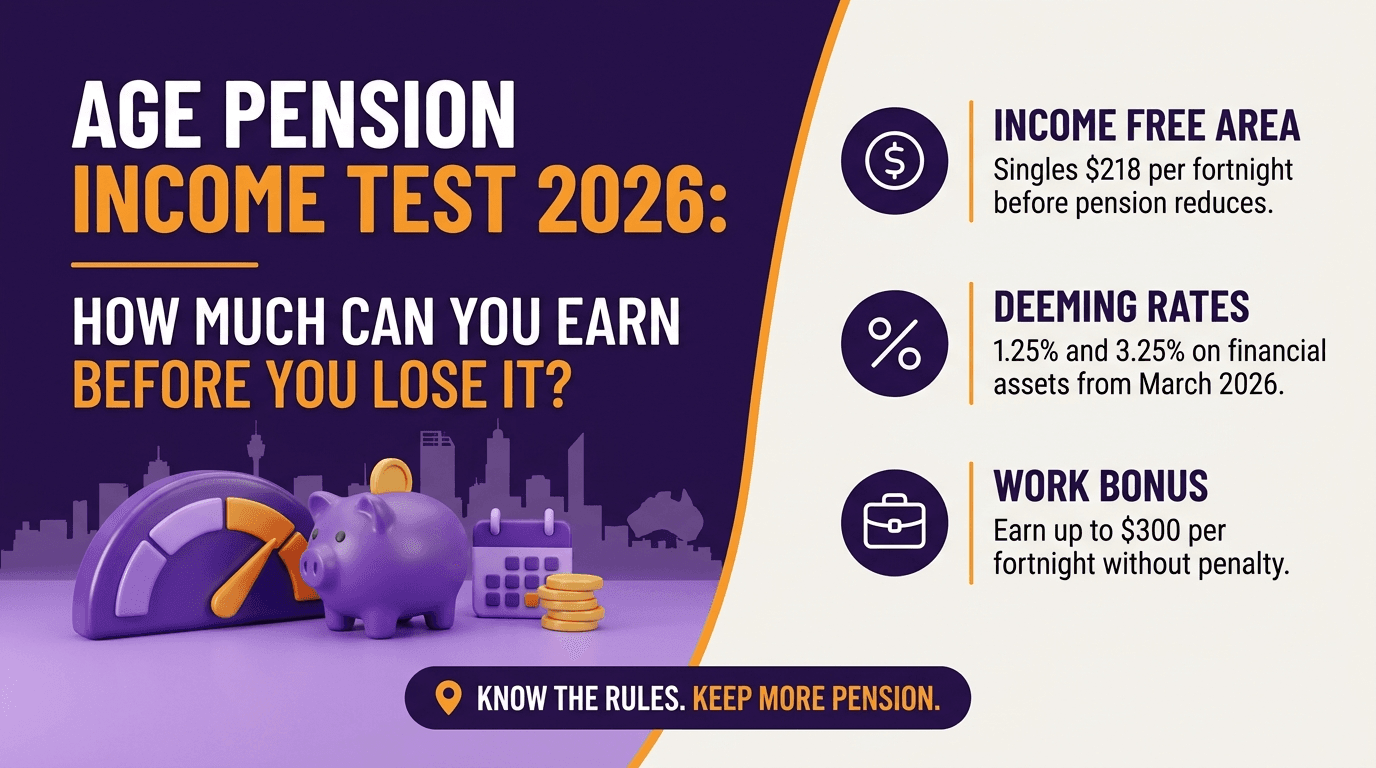Age Pension Income Test 2026: How Much Can You Earn Before You Lose It?