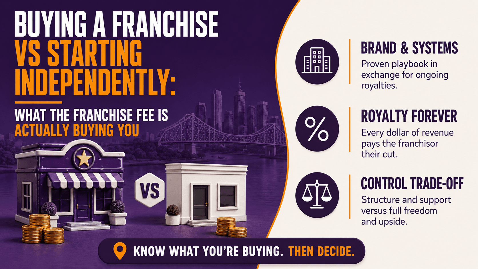 Buying a Franchise vs Starting Independently: What the Franchise Fee Is Actually Buying You