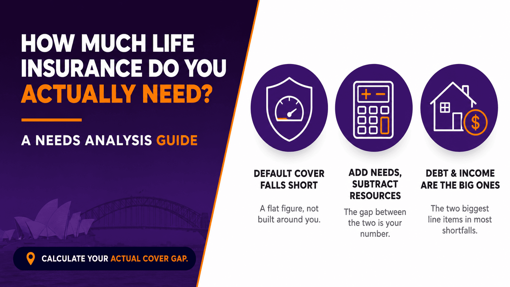 How Much Life Insurance Do You Actually Need? (A Needs Analysis Guide)