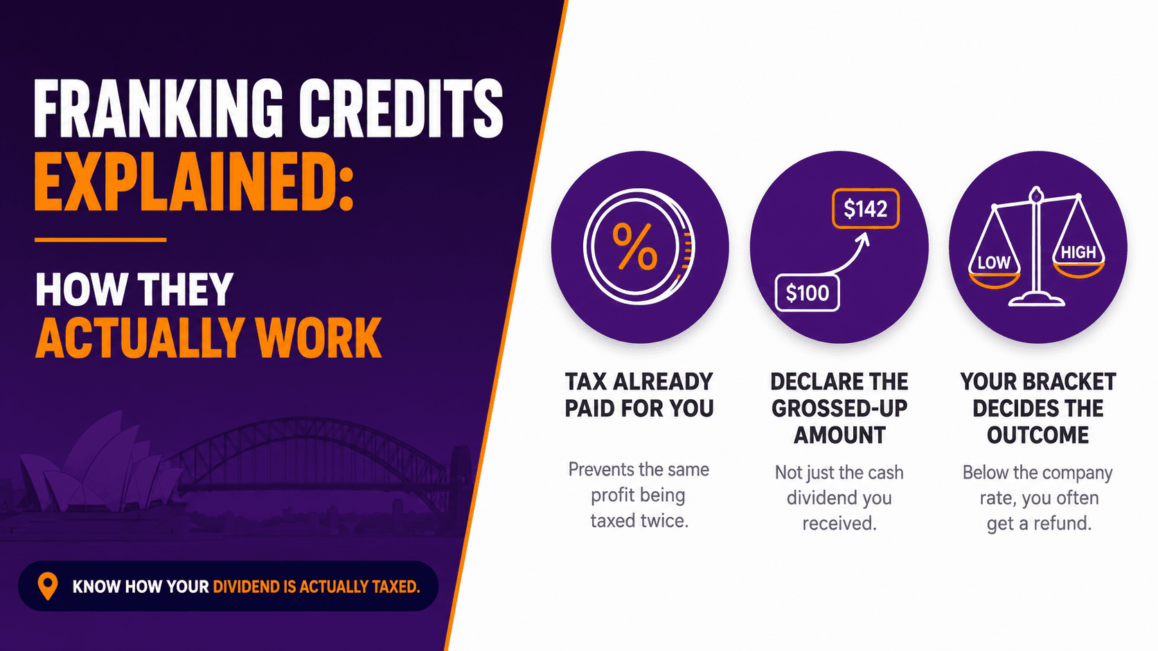 Franking Credits Explained: How They Actually Work