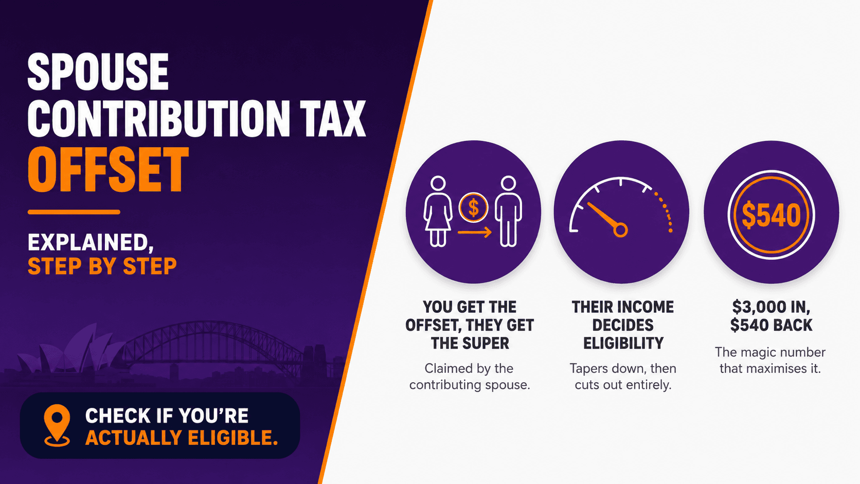 Spouse Contribution Tax Offset Explained