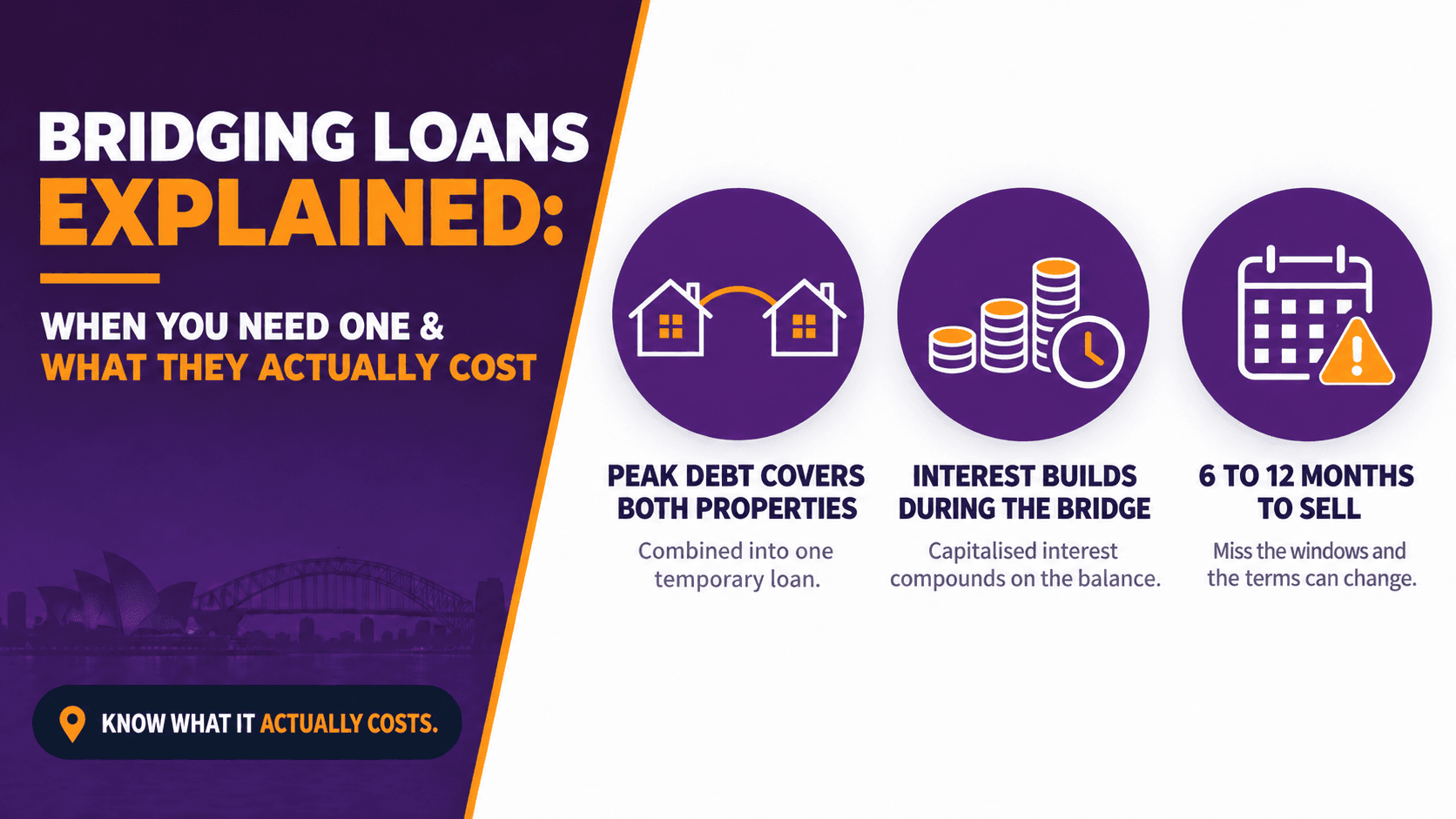 Bridging Loans Explained: When You Need One and What They Cost