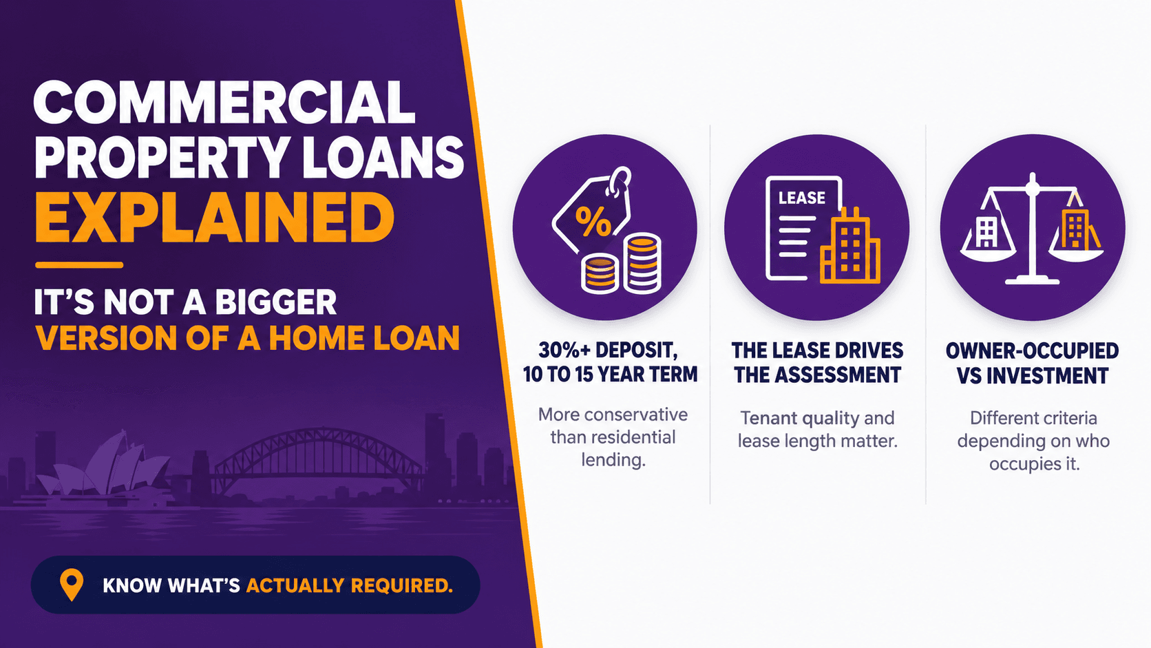 Commercial Property Loans Explained